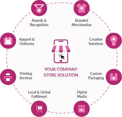 Graphic - Your Brand Delivered